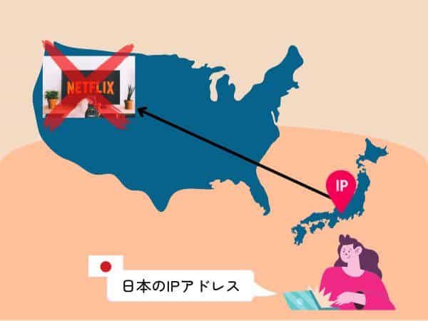 VPNなしで国内からアメリカのサイトにアクセスしても繋がらない