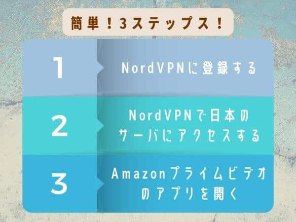 NordVPNでAmazonプライムビデオを観るための3ステップ！