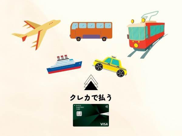三井住友カード海外旅行保険の適用条件